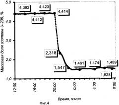 Способ контроля массовой доли изотопа уран-235 в газовой фазе гексафторида урана и система измерения для его реализации (патент 2256963)