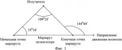 Способ формирования маршрута носителя пеленгатора, определяющего местоположение излучателя (патент 2357266)