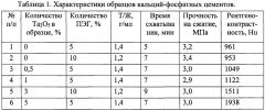 Резорбируемый рентгеноконтрастный кальций-фосфатный цемент для костной пластики (патент 2643337)