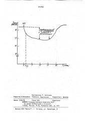 Способ определения транспорта ионов калия грамотрицательными бактериями (патент 912752)