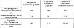 Высокоэффективный одноразовый абсорбирующий вкладыш для наружных компонентов многоразового использования (патент 2533729)