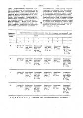 Стекловаренная ванная печь (патент 1065354)