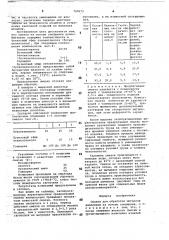 Смазка для обработки металлов давлением (патент 727673)