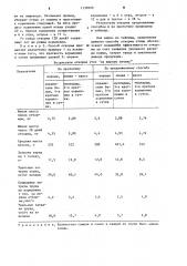 Способ откорма птицы (патент 1135023)