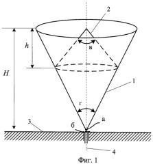 Конический несимметричный вибратор (патент 2448395)