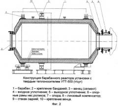 Реактор барабанного типа для термической переработки мелкозернистого сланца (патент 2527456)