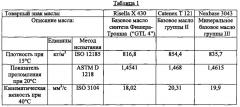 Композиция наполнителя кабеля (патент 2638441)