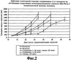 Способ и композиция для лечения ракового заболевания, тозилат и фармацевтически приемлемые соли n-(4-хлор-3-(трифторметил)фенил)-n'-(4-(2-(n-метилкарбамоил)-4-пиридилокси)фенил)мочевины (патент 2316326)
