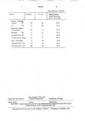 Рентгенодиагностический аппарат (патент 1685272)