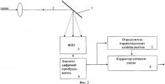 Способ коррекции неоднородности сканирующих многоэлементных фотоприемных устройств по сигналам сцены (патент 2347324)