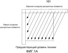 Вывод опорных значений режима и кодирование и декодирование информации, представляющей режимы предсказания (патент 2575992)