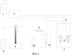 Синтез наночастиц оксида галлия в сверхкритической воде (патент 2487835)