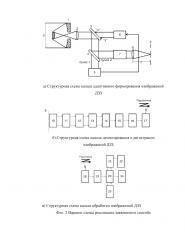 Способ дистанционного зондирования земли (патент 2597144)