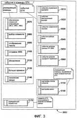 Беспроводной обмен данными (патент 2429528)