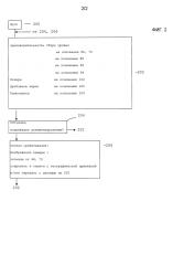 Система и способ автоматического документирования ситуаций при полевых работах (патент 2605775)