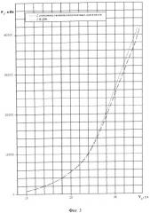 Легконагруженный водометный движитель (патент 2537351)