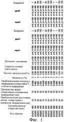 Коллагеновая пленка с множеством отверстий, способ ее перфорирования, способ обертывания и помещения в сетку пищевых продуктов (варианты) и продукт, покрытый коллагеновой пленкой (патент 2289257)