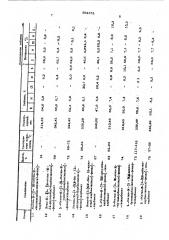 Способ получения диуретанов (патент 592352)