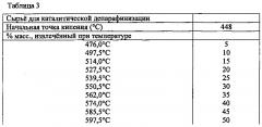 Способ получения остаточного базового масла (патент 2637125)