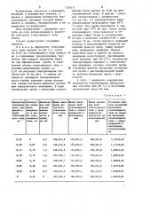 Способ определения активности гиалуронидазы (патент 1236371)