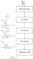 Способ защиты средств железнодорожной автоматики (патент 2264017)