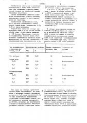 Модификатор алюминиевых сплавов (патент 1294856)