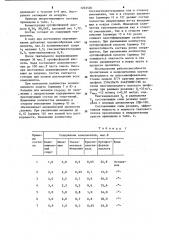 Способ пропитки абразивного инструмента (патент 1222520)