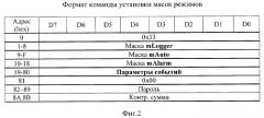 Бортовой комплекс для управления подвижным транспортным средством (патент 2280899)