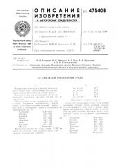 Сплав для раскисления стали (патент 475408)