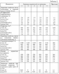 Консервационная консистентная смазка (патент 2553001)