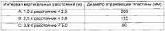 Система радарного уровнемера и блок отражателя (патент 2663279)