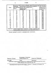 Способ получения нормального электрокорунда (патент 1713889)