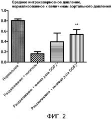 Применение нейрегулина для лечения повреждения периферических нервов (патент 2575570)
