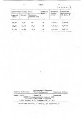 Способ приготовления гранулированной шихты (патент 1196341)