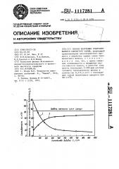 Способ получения гранулированного хлористого калия (патент 1117281)