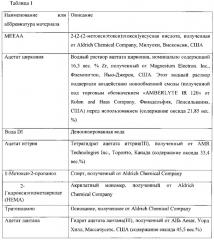 Стоматологическая заготовка, содержащая предварительно спеченный пористый диоксидциркониевый материал, способ ее изготовления и стоматологическое изделие, сформированное из указанной стоматологической заготовки (патент 2607951)