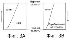 Устройство для регенерации и способ регенерации (патент 2437713)