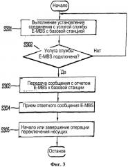 Устройство и способ для поддержки услуги службы е-мвs в системе с несколькими несущими (патент 2554123)