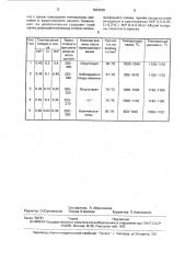 Слоистый припой для пайки нержавеющей стали (патент 1618555)