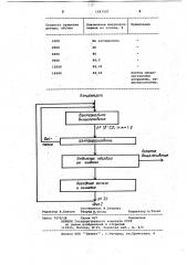 Способ бактериального выщелачивания металлов из руд и концентратов (патент 1041593)