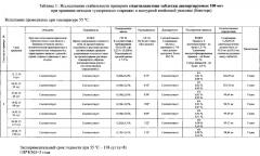 Диспергируемая в воде таблетка ацетилцистеина и способ ее изготовления (патент 2611411)