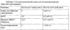 Олигонуклеотидные праймеры, флюоресцентный зонд и способ для выявления генома вируса эпизоотической диареи свиней методом обратной транскрипции - полимеразной цепной реакции (патент 2586527)