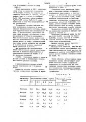 Сплав для легирования стали (патент 742478)