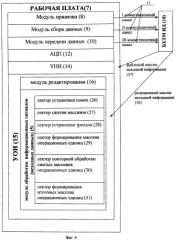 Программно-измерительный комплекс (пик) (патент 2442999)