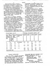 Флюс для пайки и лужения легкоплав-кими припоями (патент 833403)