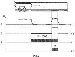 Способ определения величины зацепления телескопического соединения верхнего тракта с фланцем графитовой колонны канального ядерного реактора (патент 2273899)