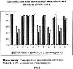 Вакцина против гриппа и способ ее получения (патент 2523614)