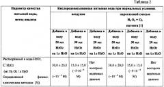 Способ определения активных форм o2, н2 и их соединений в кислородонасыщенной воде (патент 2351916)