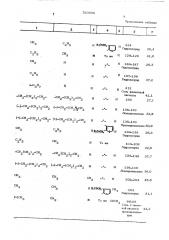 Способ получения (метоксиметил-фурилметил)6,7-бензоморфанов илиморфинанов (патент 510999)