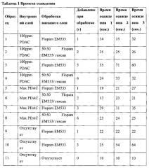 Самосуспендирующиеся проппанты для гидравлического разрыва (патент 2621239)